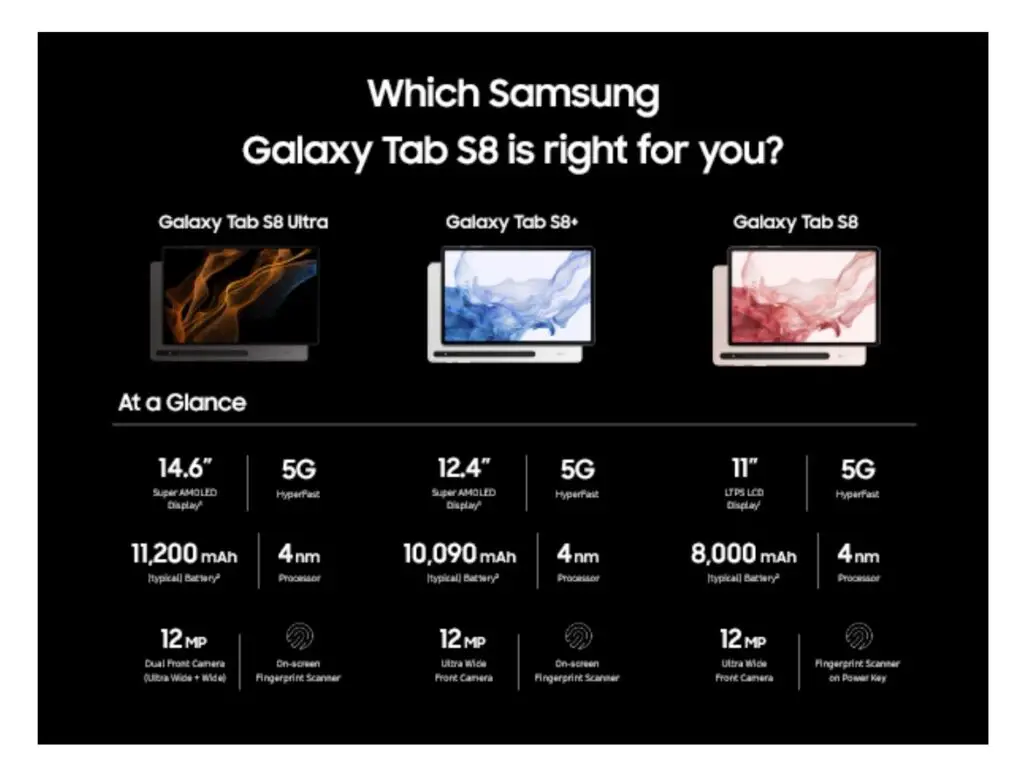 Are Samsung tablets worth the high cost